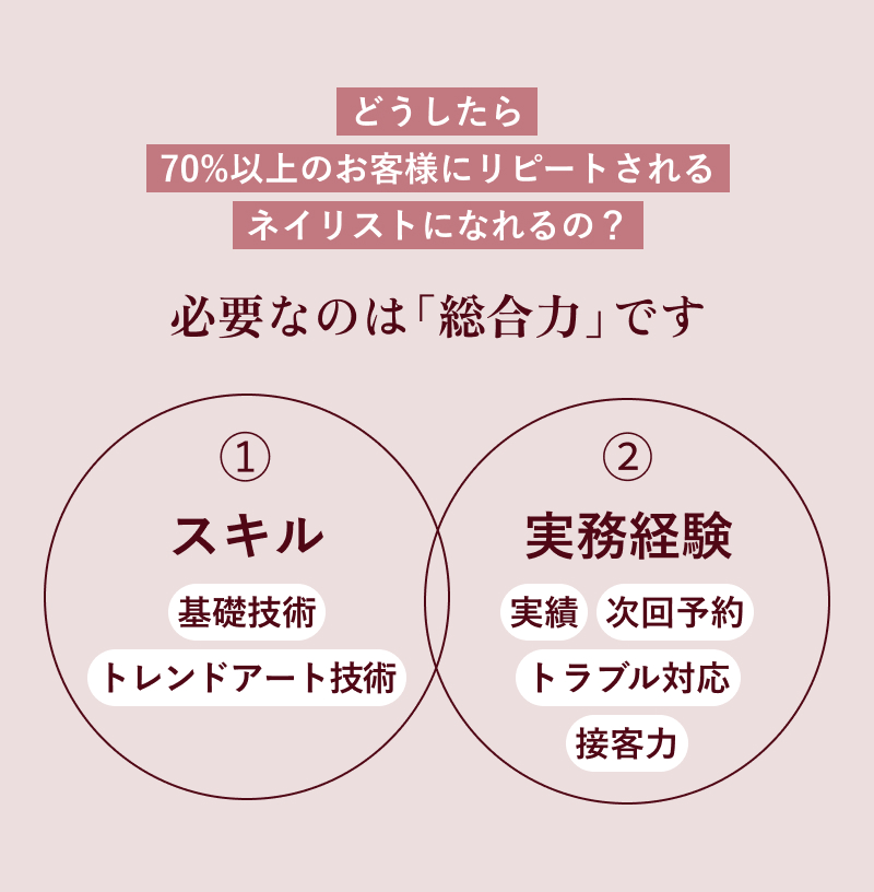 必要なのは総合力です